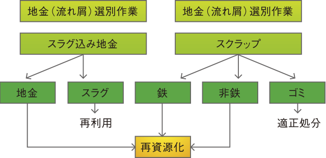 株式会社漢那商店フロー