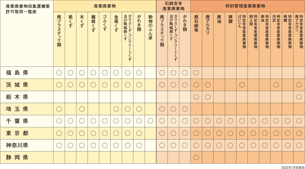 産業廃棄物