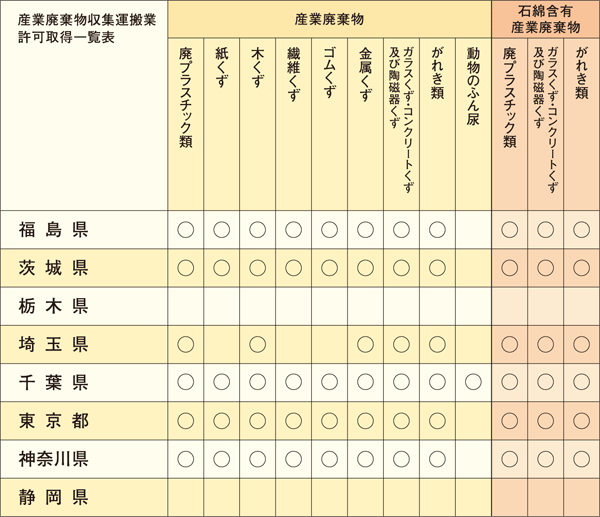 産業廃棄物