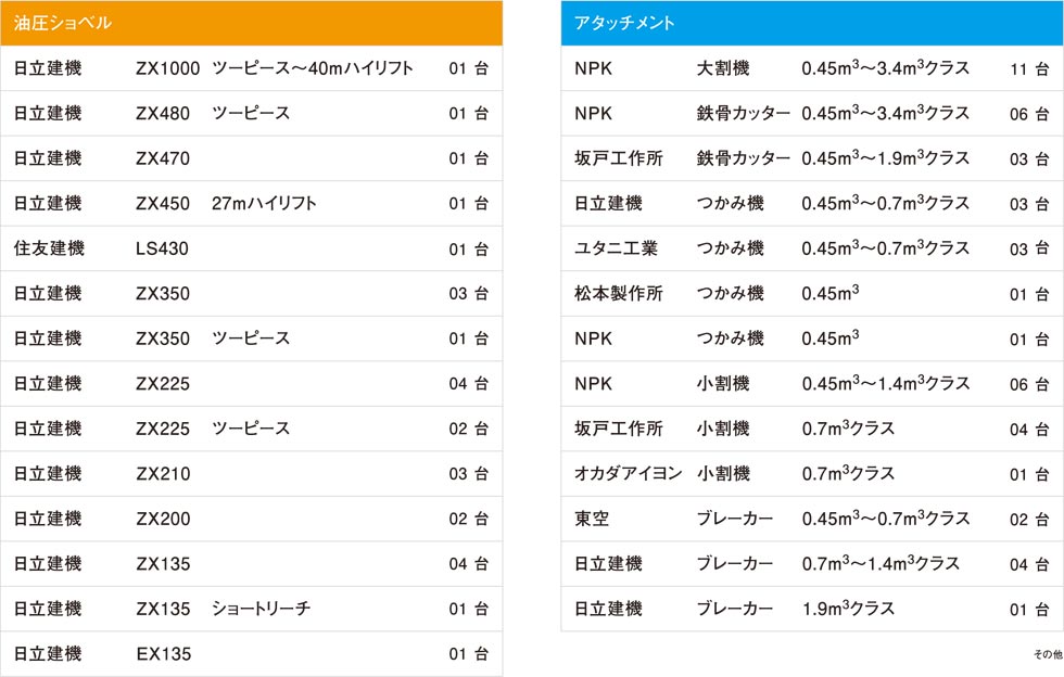 重機一覧